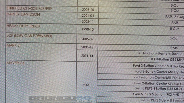 2021 Ford Maverick document