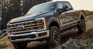 2024 Ford F-250 price